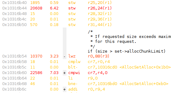 Source & assembly listing