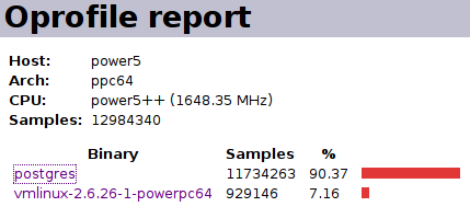 Report summary